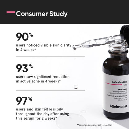 Minimalist Salicylic Acid 02% Face Serum