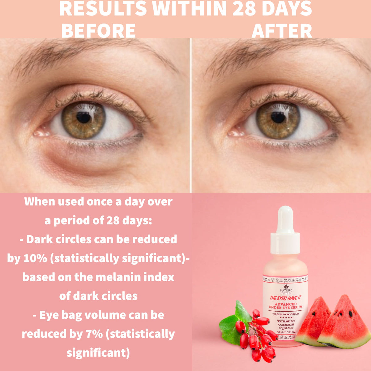 NATURE SPELL - THE EYES HAVE IT ADVANCED UNDER EYE SERUM WATERMELON GOJI BERRIES SQUALANE 30ML