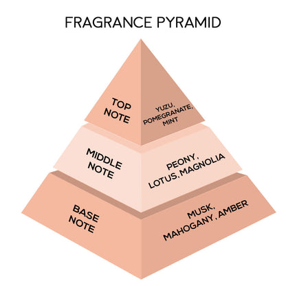 London Notes EDP 50ml Muse