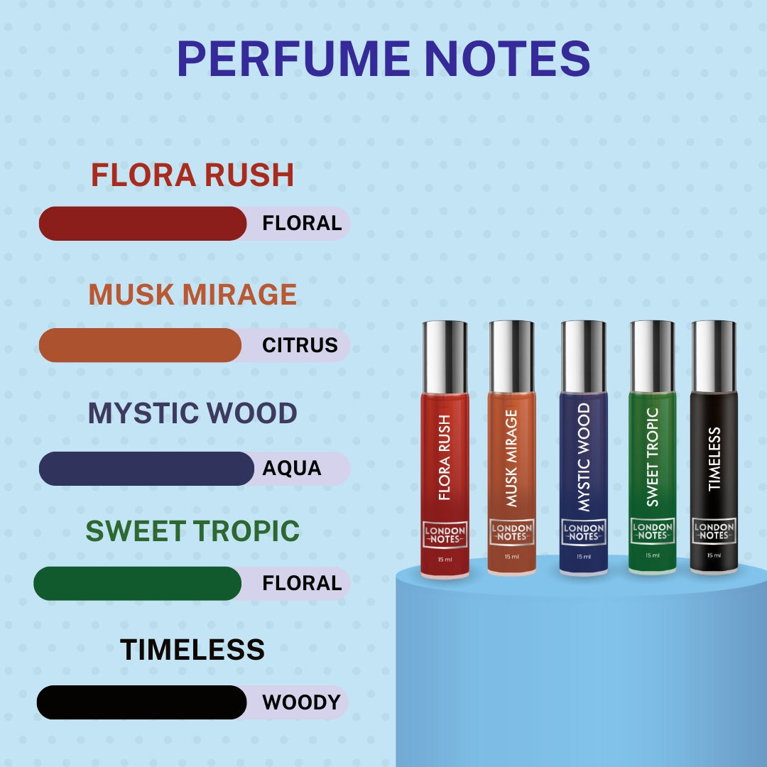 London Notes Eau De Parfum Gift Set 5x15 ml for Unisex | Long Lasting EDP Fragrance Scent