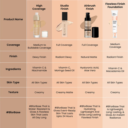 High Performance Foundation