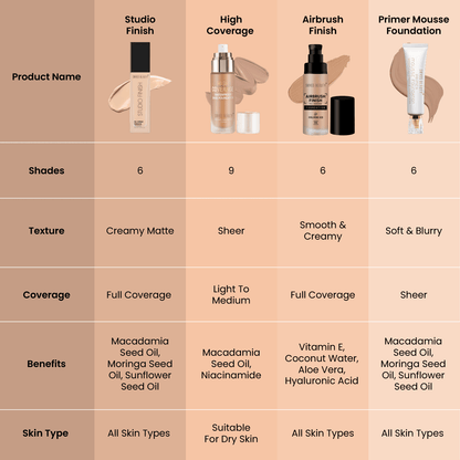 Studio Finish Foundation