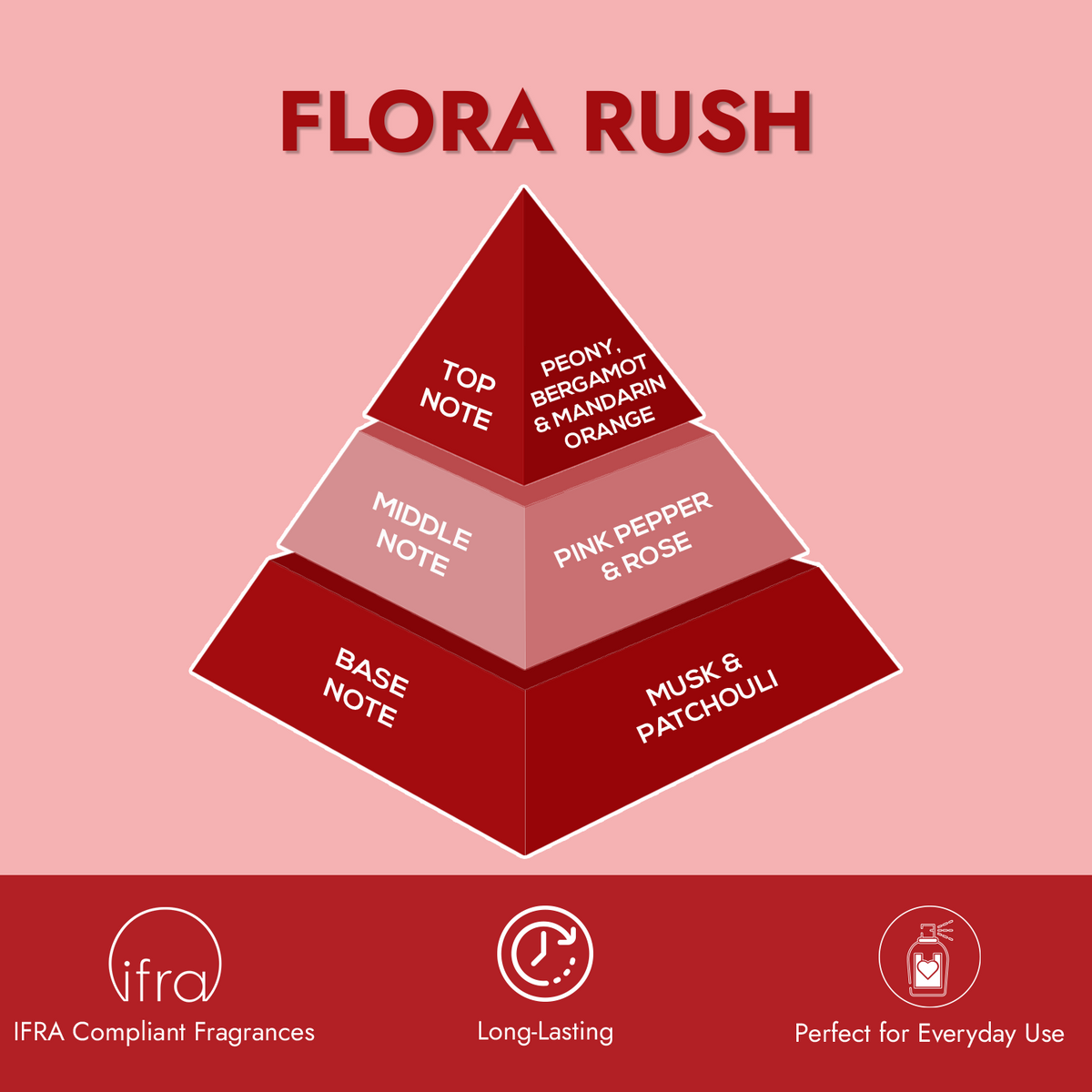 LondonNotes FloraRush EDP 100ml