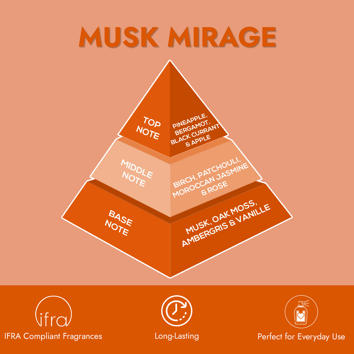 LondonNotes MuskMirage EDP 100ml