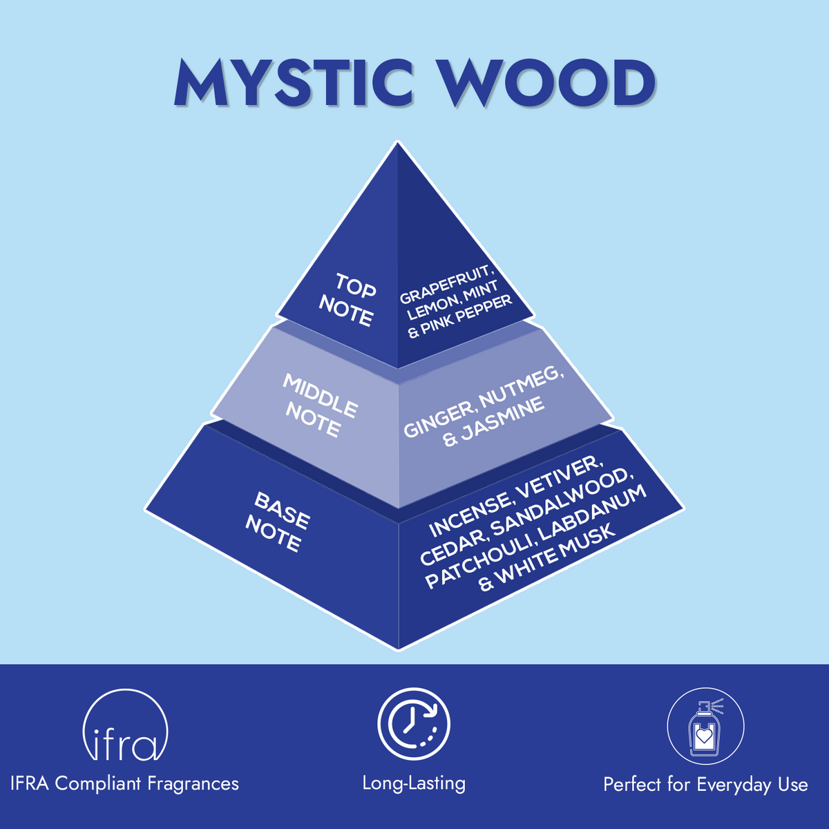 LondonNotes MysticWoods EDP 100ml